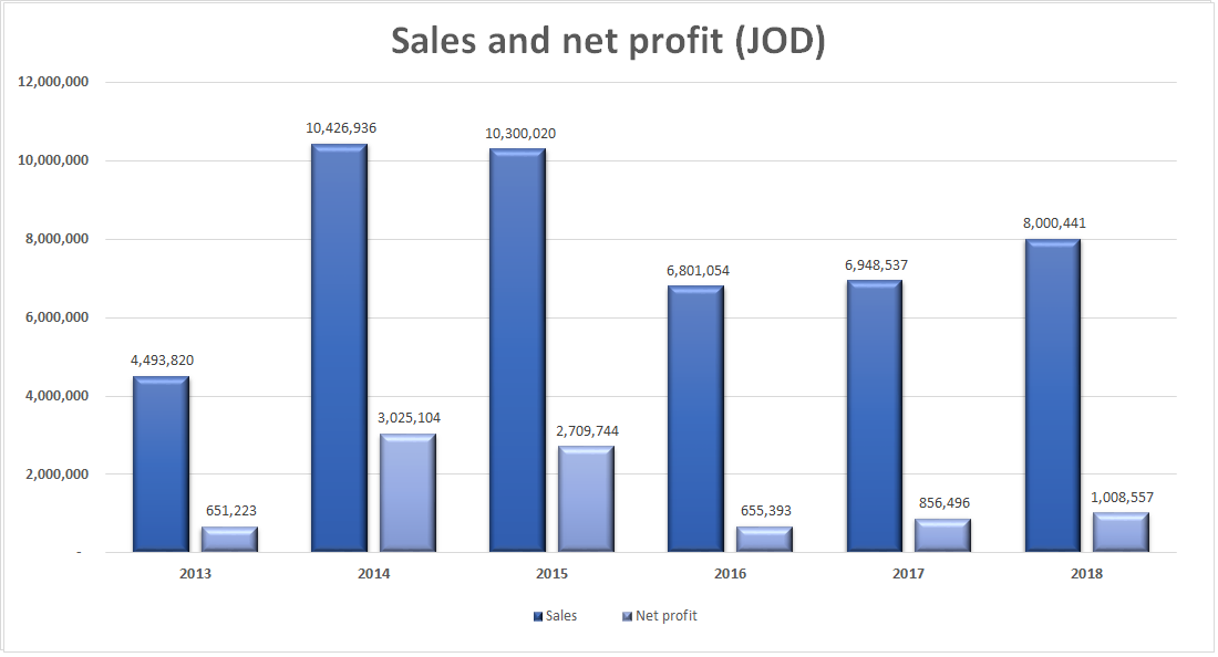 investors2018.png - 58.11 kb